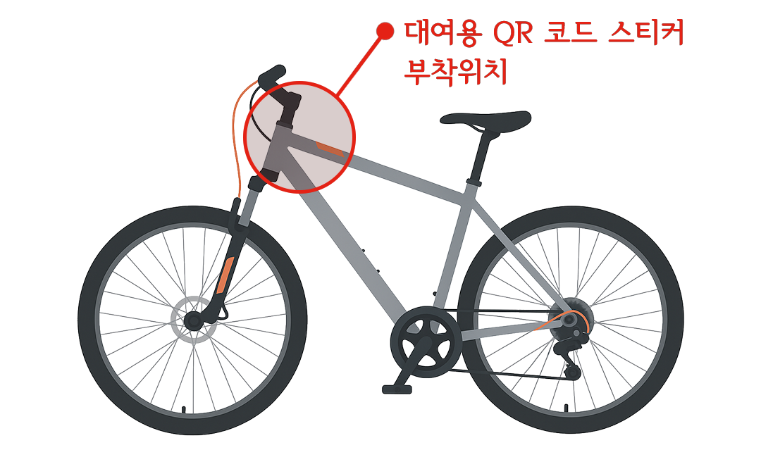 전기자전거 QR 위치